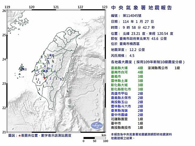 台南今晨規模4.5地震，震源深12.2公里，嘉義大埔、台南白河震度4級，中南部多縣市有感。 圖：氣象署／ 提供