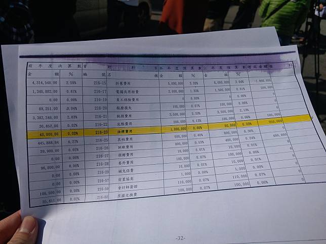 五結鄉農會今年編列100萬元預算用於法律工作，遭保管箱事件受害者質疑是針對訴訟而來。記者張議晨／攝影