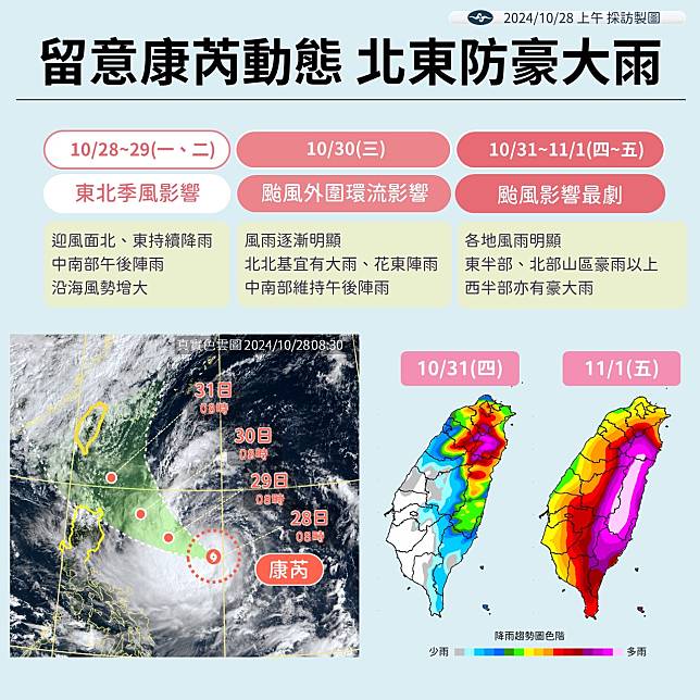 輕度颱風「康芮」路徑持續往西修，強度及暴風圈持續增強擴大，對台威脅增。(氣象署提供)