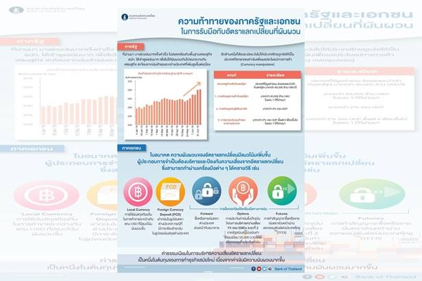 ความท้าทายภาครัฐ-เอกชนรับมืออัตราแลกเปลี่ยนผันผวน สกัดเก็งกำไรค่าบาท