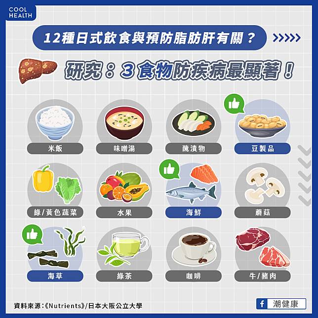 吃日式料理可預防「脂肪肝」？  12種飲食中「這三者」效果最好