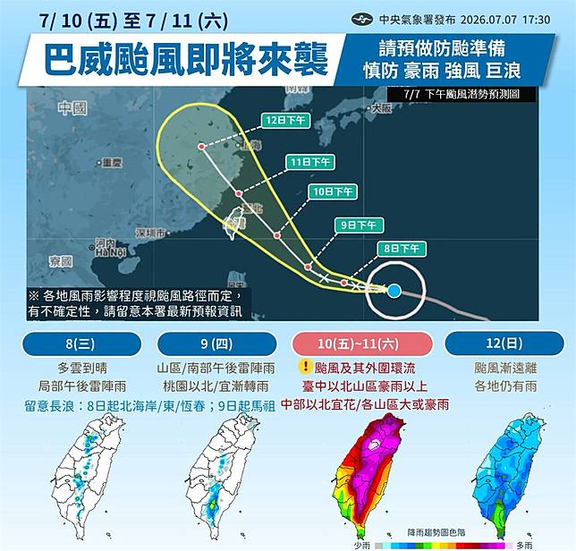 快新聞／強颱巴威續進逼「明起風強雨大」！今高溫上看36度　北部晚間先轉雨