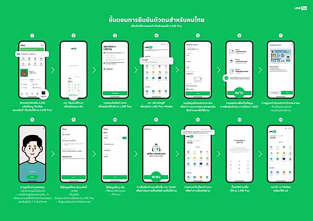 <i>ขั้นตอนการสมัครใช้งาน LINE Pay สำหรับคนไทย</i>