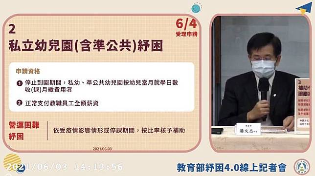 教育部長潘文忠今說明，教育部紓困私幼及準公幼22.36億元，但放老師無薪假的園所不能申請。(記者林曉雲翻攝)