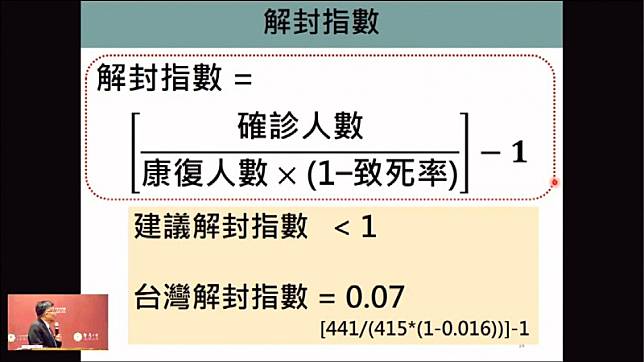 台大公衛學院提出解封指數，利用傳染病的確診、康復與致死率等數字，可推算出指數，而台灣目前解封指數0.07，建議解封。(記者吳柏軒翻攝)