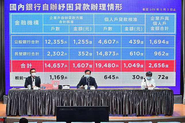 行政院偕同衛福部、勞動部召開記者會釋疑。（圖／行政院提供）
