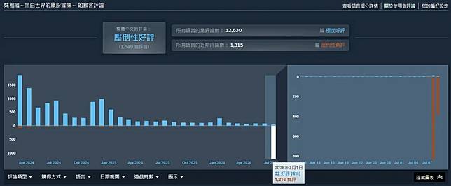 （來源：Steam）