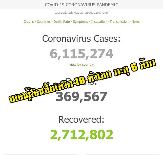 #91อัปเดต สถานการณ์การแพร่ระบาดของเชื้อไวรัสโควิด-19 วันที่ 31 พฤษภาคม 2563 (04.48 น.)