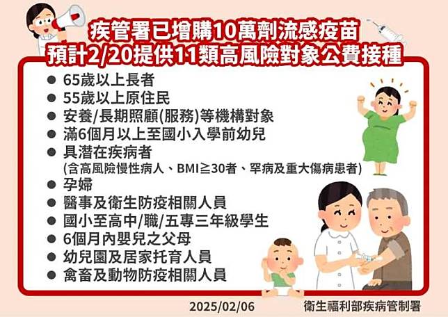 疾管署增購流感疫苗20日全國同步施打，11類人為優先施打對象。（圖：疾管署官網）