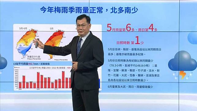 中央氣象局預報中心主任呂國臣今天(28日)於颱風季展望記者會回顧，今年梅雨季日照時數為日照時數最少，每天僅約2小時。(圖擷取自氣象局)