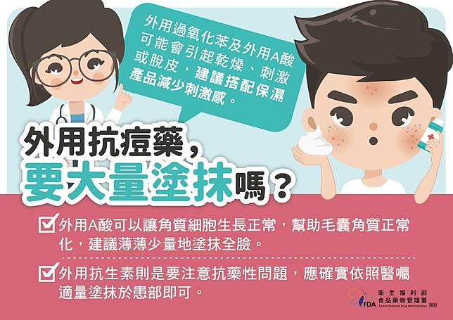 外用A酸不用大量塗抹。圖：食藥署提供