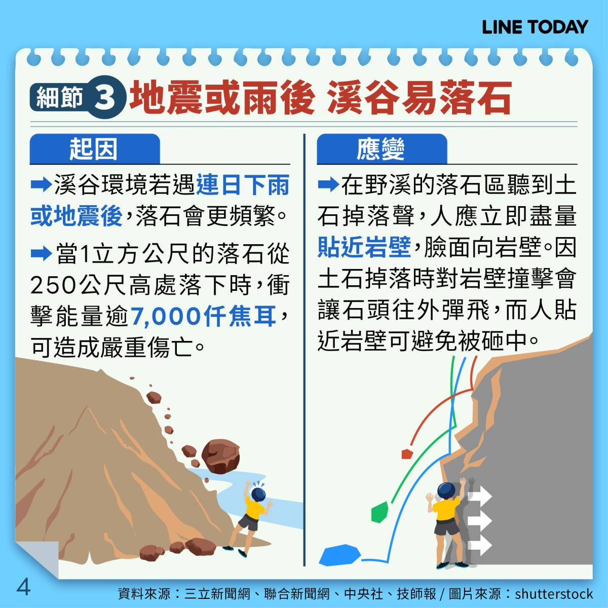 【圖解防災】溪邊戲水藏5致命細節 穿運動鞋走溪床不OK