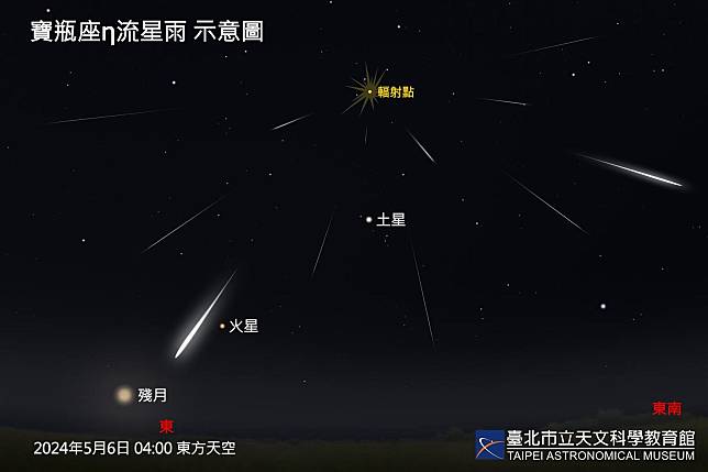 今年6日達到極大的寶瓶座η流星雨，此次因不受月光影響，預估每小時流星數量可達50顆。（臺北市立天文科學教育館提供）