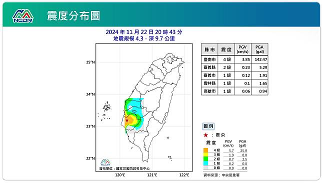 震度分布圖