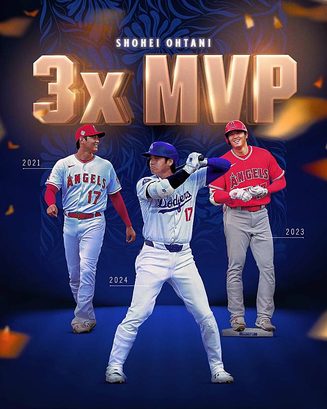 大谷翔平是生涯第三度獲得MVP。（翻攝MLB臉書粉專）