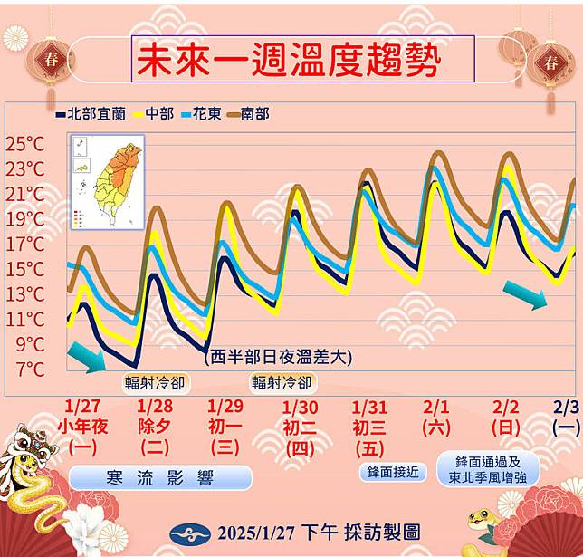 未來一週溫度趨勢圖。(氣象署提供)