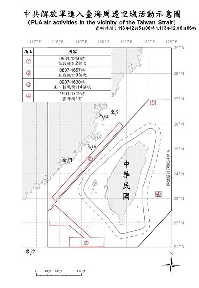 中共解放軍進入臺海周邊空域活動示意圖。（國防部提供）