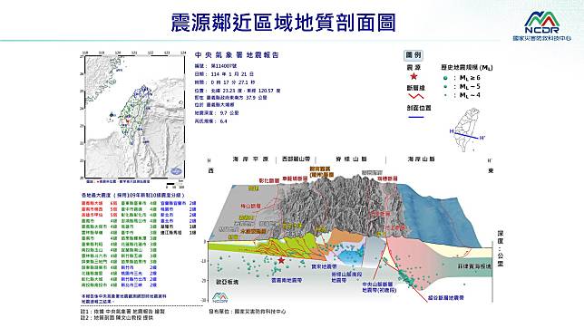 嘉義縣大埔鄉21日凌晨發生芮氏規模6.4地震。(圖：NCDR提供)