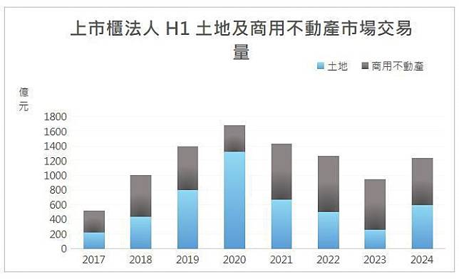 圖／公開資訊觀測站。註：2024年上半年交易資料為截至6月20日之統計