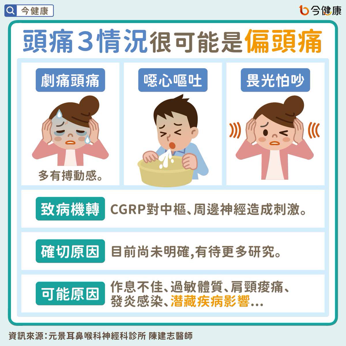 頭痛3情況很可能是偏頭痛！早檢查、預防治療，防潛藏健康問題