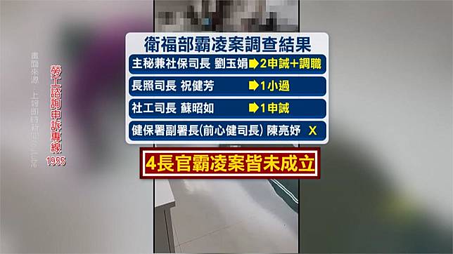 衛福部4長官涉霸凌不成立　立委批：官官相護　避重就輕