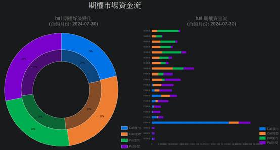 圖A（BusinessFocus）