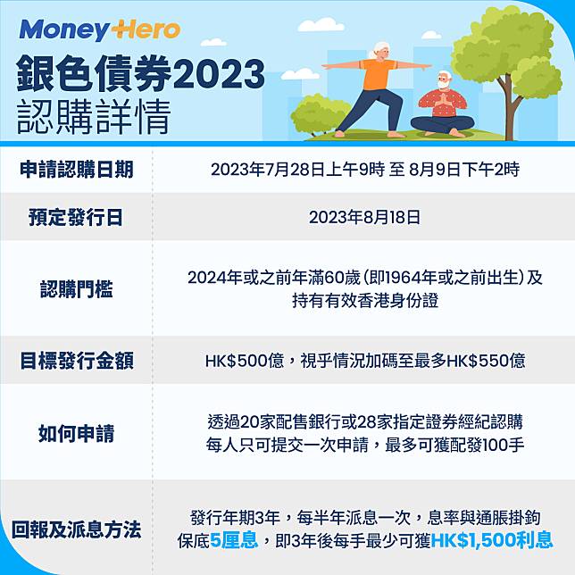 圖片來源：MoneyHero