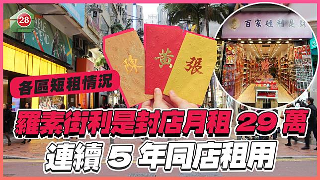 各區短租｜羅素街利是封店月租29萬 連續5年同店租用