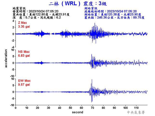 東部海域23日早上7:05發生規模6.2地震。 (圖:中央氣象署)