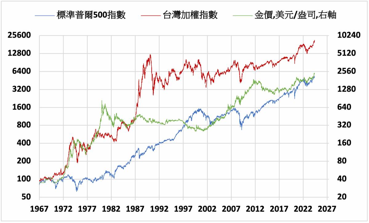 美股》多頭行情持續道瓊指數站上4萬點大關| MoneyDJ理財網| LINE TODAY
