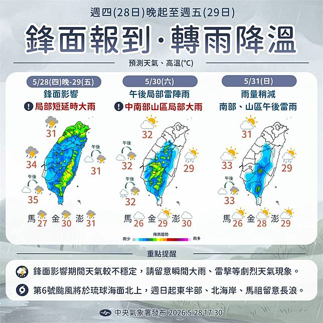 快新聞／北台灣大雨特報！鋒面報到「中部以北防雷雨」南部仍須留意高溫