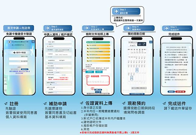 機場噪音防制費補助作業線上申辦申請五步驟文宣。（環保局提供）