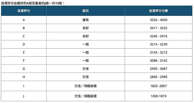 *資料以官網為準