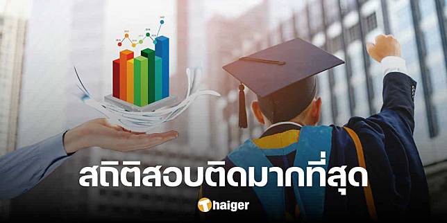 10 อันดับมหาวิทยาลัย สอบติดครูผู้ช่วยมากที่สุด ประจำปี 2567