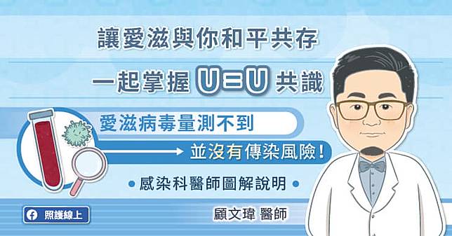 讓愛滋與你和平共存，一起掌握U=U共識！感染科醫師圖解說明