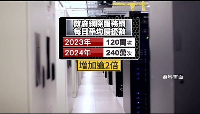 中共去年每天網攻240萬次。圖／台視新聞製圖