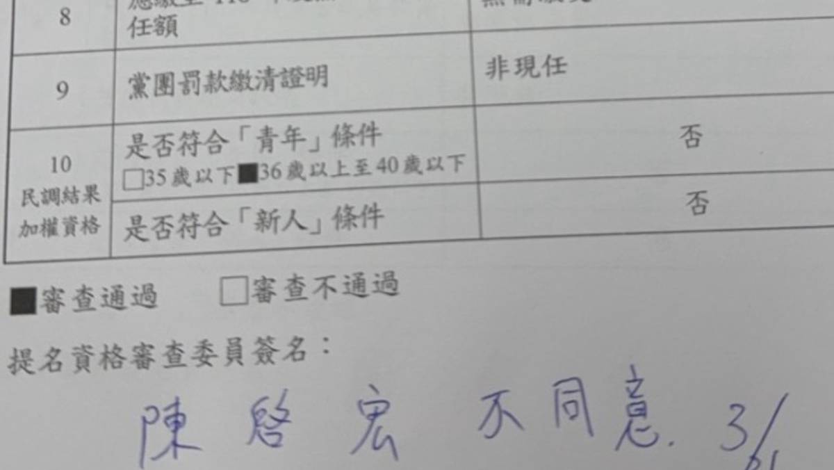 「某些人士」強力施壓下「連出兩招」？藍北市黨部停賴苡任黨權、否決初選資格 | 太報 | LINE TODAY