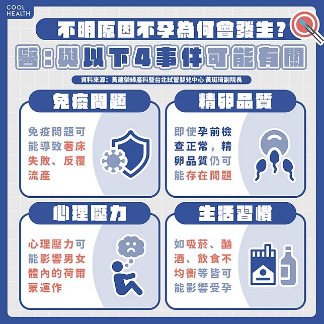 三成不孕症屬於不明原因 醫：可能與這四大方向有關