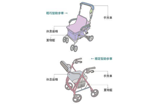 家有行動不便長者，輔具該如何選擇？助行器VS助步車專家說…