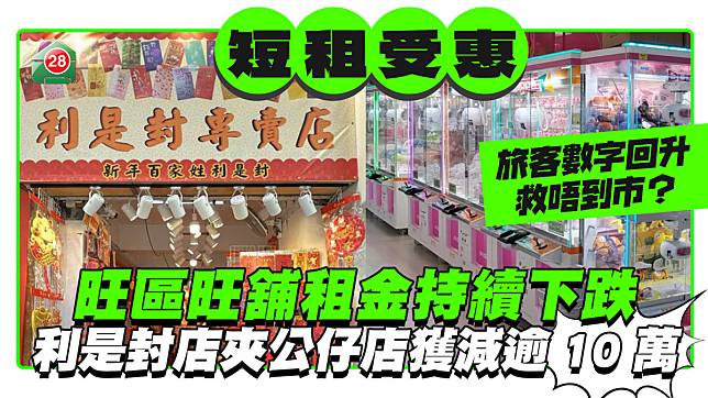 旺區旺舖租金跌持續下跌 短租客受惠 利是封店平14萬租尖沙咀 夾公仔店平16萬租旺角