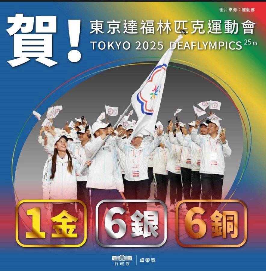 東京聽奧中華隊奪1金6銀6銅 卓揆肯定選手表現 | 青年日報 | LINE TODAY