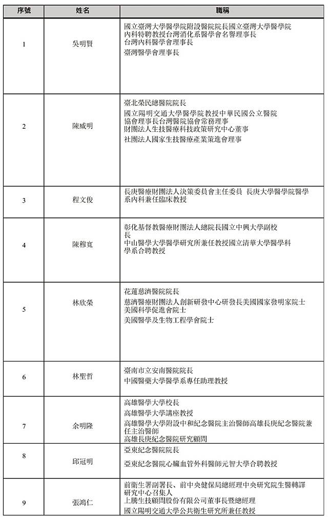 「健康台灣推動委員會」9位顧問學經歷一覽表。（製表／胡智凱）