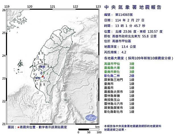 今(27)日下午13時01分許，高雄地區發生芮氏規模4.2有感地震。 圖：中央氣象署／提供