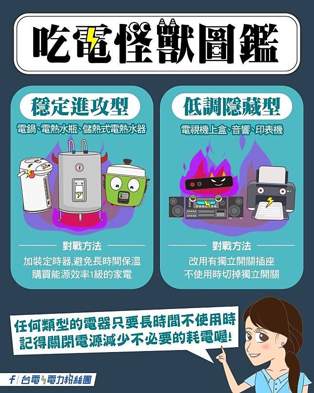 台電整理出「吃電怪獸圖鑑」，建議民眾如何省電。（翻攝自臉書「台電電力粉絲團」）