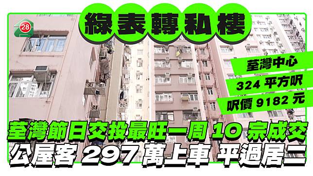 荃灣節日交投最旺一周10宗成交 綠表客改買私樓297萬上車