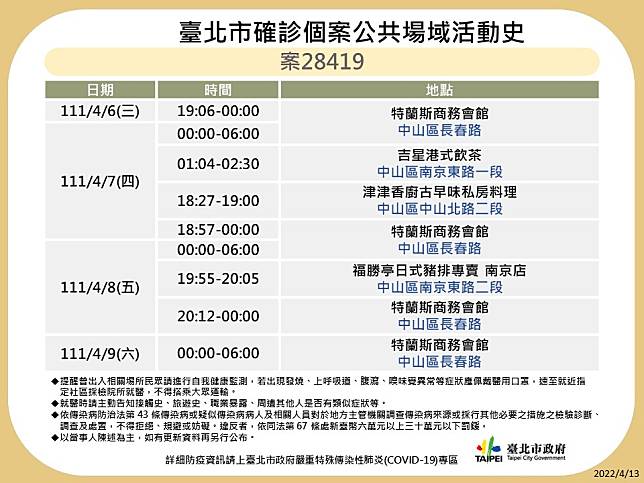 台北市公布最新疫調足跡。   圖：台北市政府 / 提供