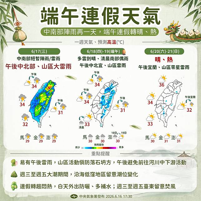 西南風影響，環境仍不穩定，中南部地區不定時有局部短暫陣雨或雷雨，上午北部及宜蘭地區有零星短暫陣雨，其他地區為多雲，午後局部短暫雷陣雨，中部以北地區及宜花山區並有局部大雨發生的機率。（圖：報天氣臉書）