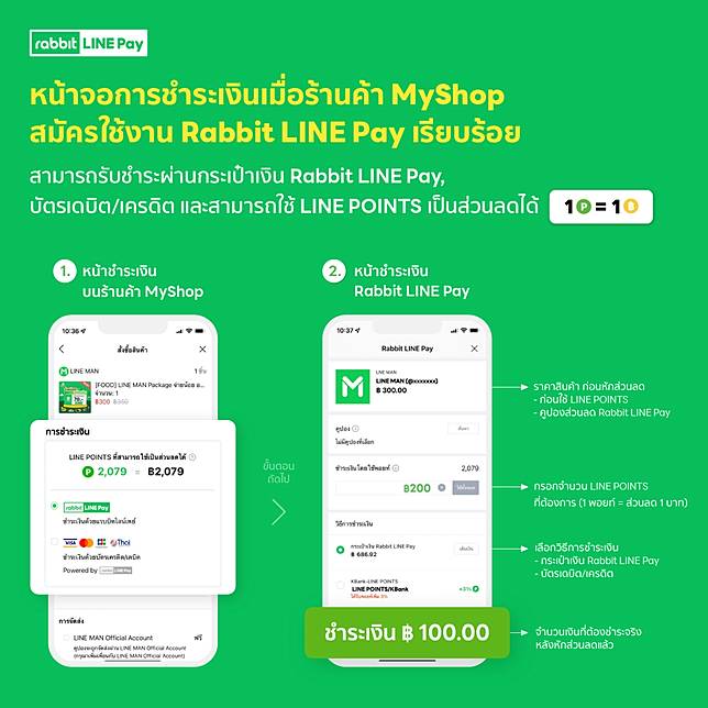 หน้าจอชำระเงินบนร้านค้า MyShop และขั้นตอนถัดไปเข้าสู่หน้าชำระเงินของ Rabbit LINE Pay ซึ่งสามารถ LINE POINTS ได้