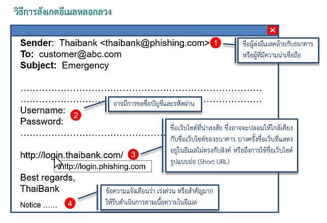 เตือน”ฟิชชิงเมล”หลอกล้วงข้อมูลระบาดหนัก