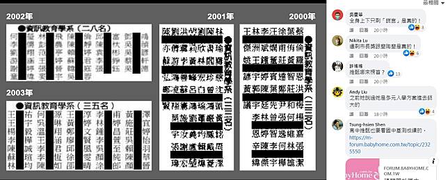 有網友去圖書館翻2000~2003年師範大學資訊教育系榜單，上面並沒有「高X安」的名字。   圖：翻攝自臉書